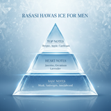Fragrance pyramid